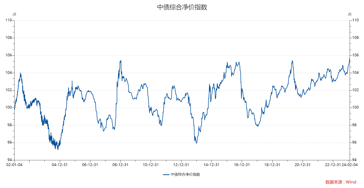 “净价、全价、财富”，债券指数名称里的这些词是啥意思？