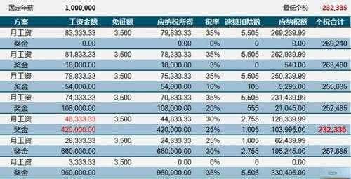 年薪14万税后多少？个人所得税计算方法详解