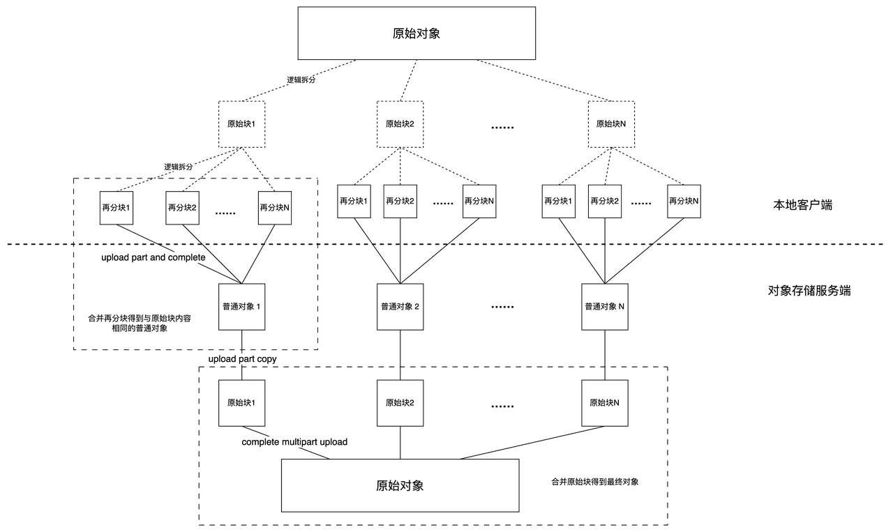 详解 JuiceFS sync 新功能，选择性同步增强与多场景性能优化