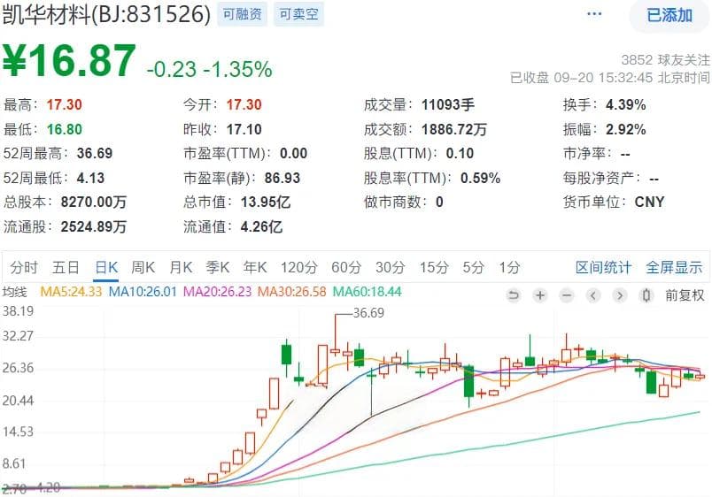 一文读懂北交所交易规则（上）