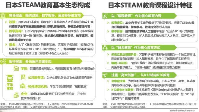 2024年青少年STEAM教育研究报告