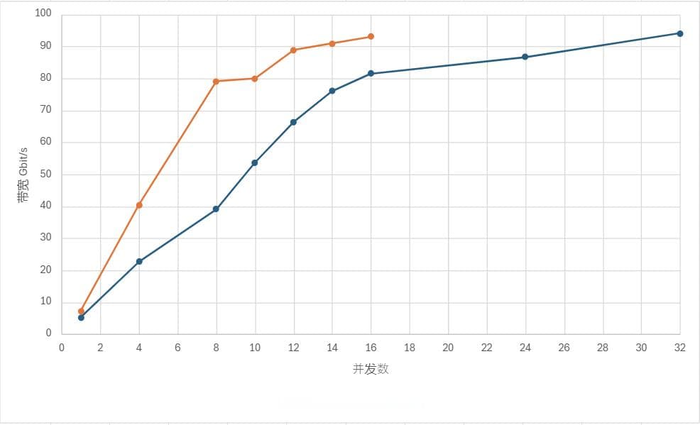 DolphinDB分布式系统节点间通信协议详解：TCP/IP与RDMA对比分析