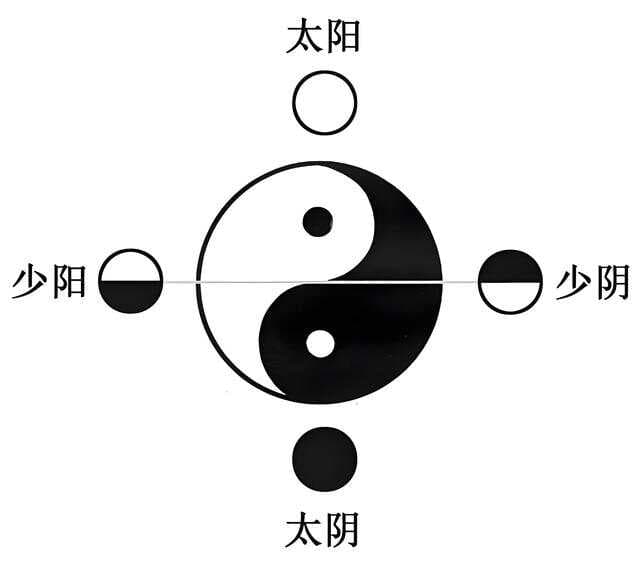 国学基础知识第二课：两仪、四象与八卦的哲学内涵