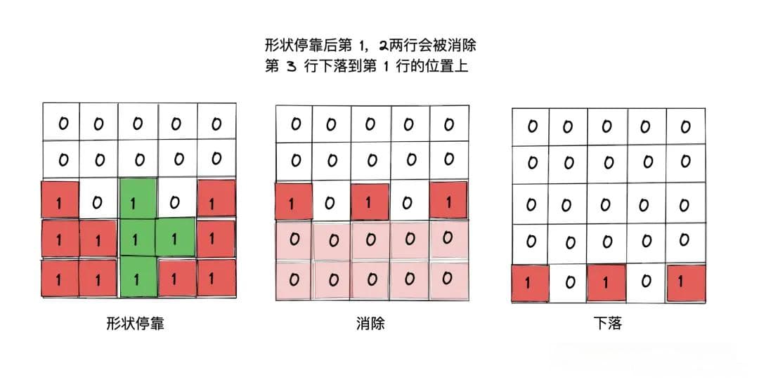 【俄罗斯方块用户体验优化术】：提升互动性的设计思路