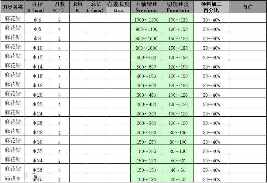钻孔参数完全指南：从速度到深度的全面解析