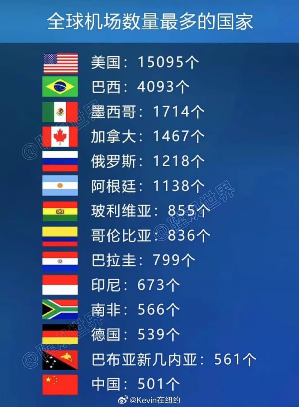 中美机场数量对比，到底有多悬殊？