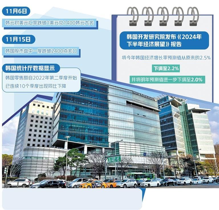 韩国经济面临过度波动风险