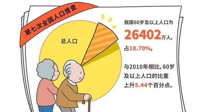 健康总统丨解析药食同源食养在老龄化人口养生的优势！