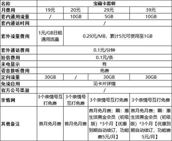 移动套餐外通话收费标准：详细解析及费率查询方法