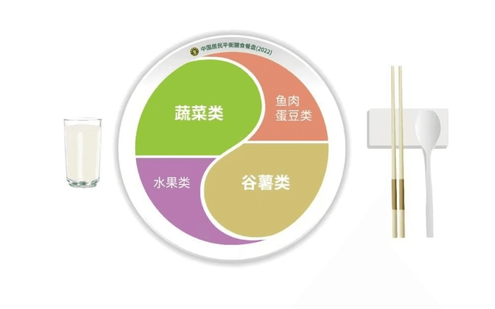 开学季，学龄儿童体重管理全面指南