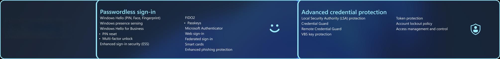 Windows 11高级凭据保护功能详解
