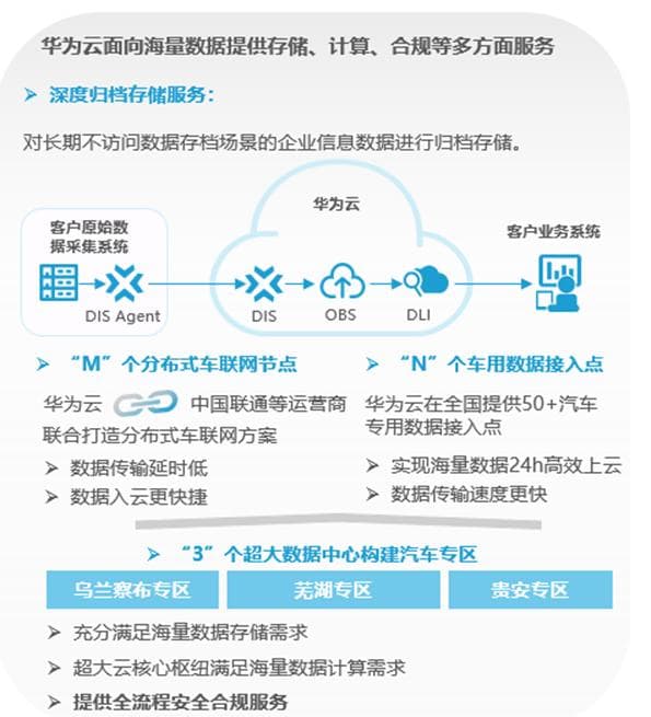 智驾数据闭环全流程介绍