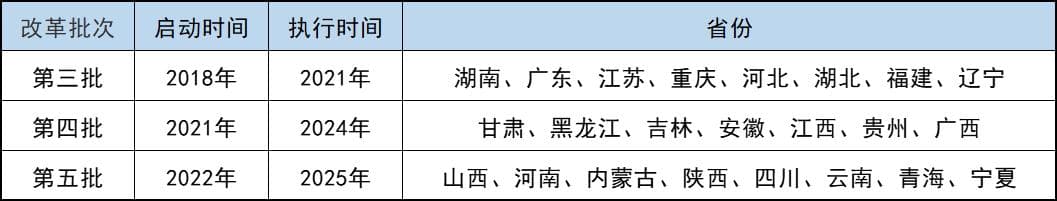 2025新高考3+1+2模式最全解读：含选科对照表、志愿政策解读