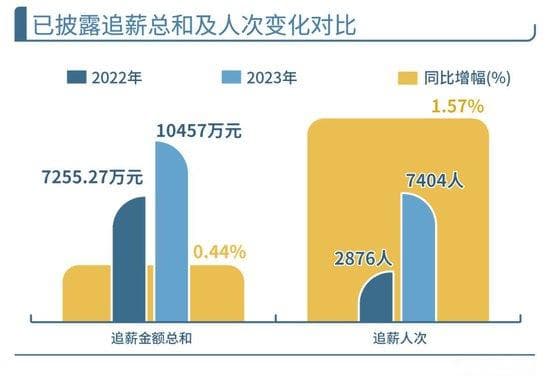银行业大降薪？超半数上市银行加薪，“反向讨薪”成趋势