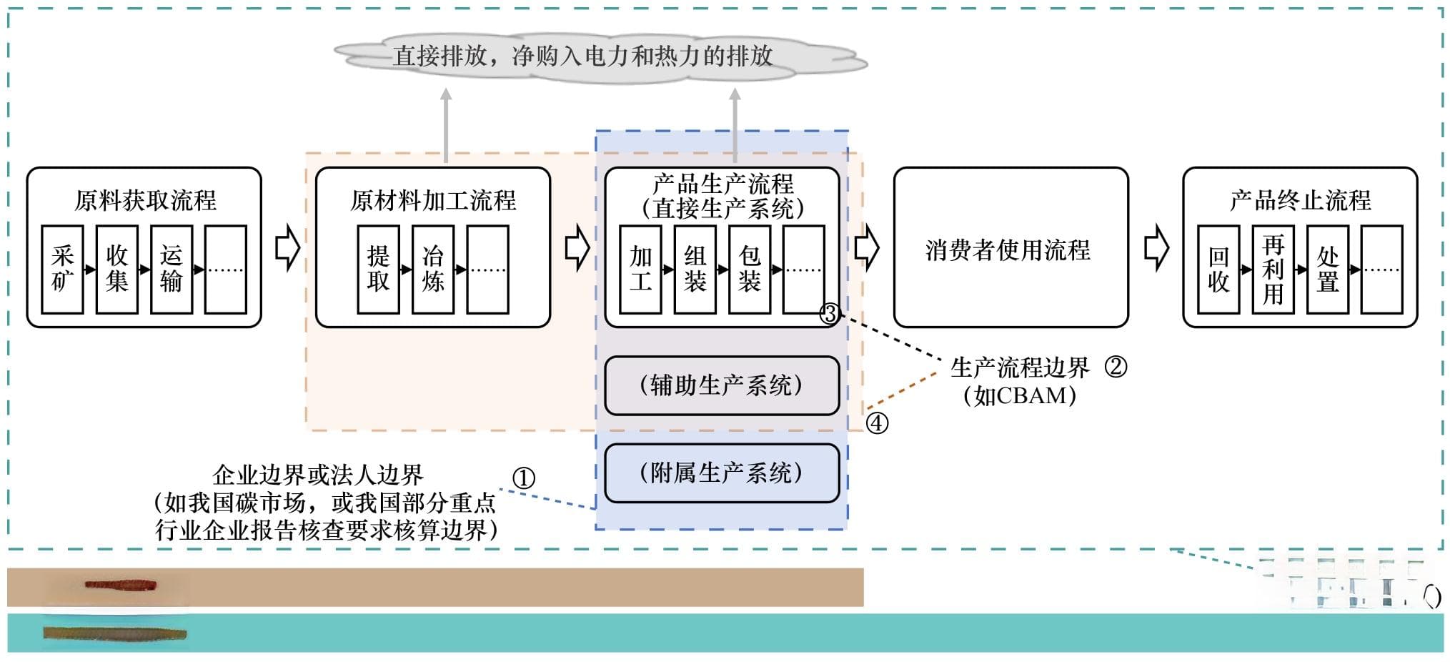 国际绿色贸易壁垒形势下完善我国碳核算体系的对策研究