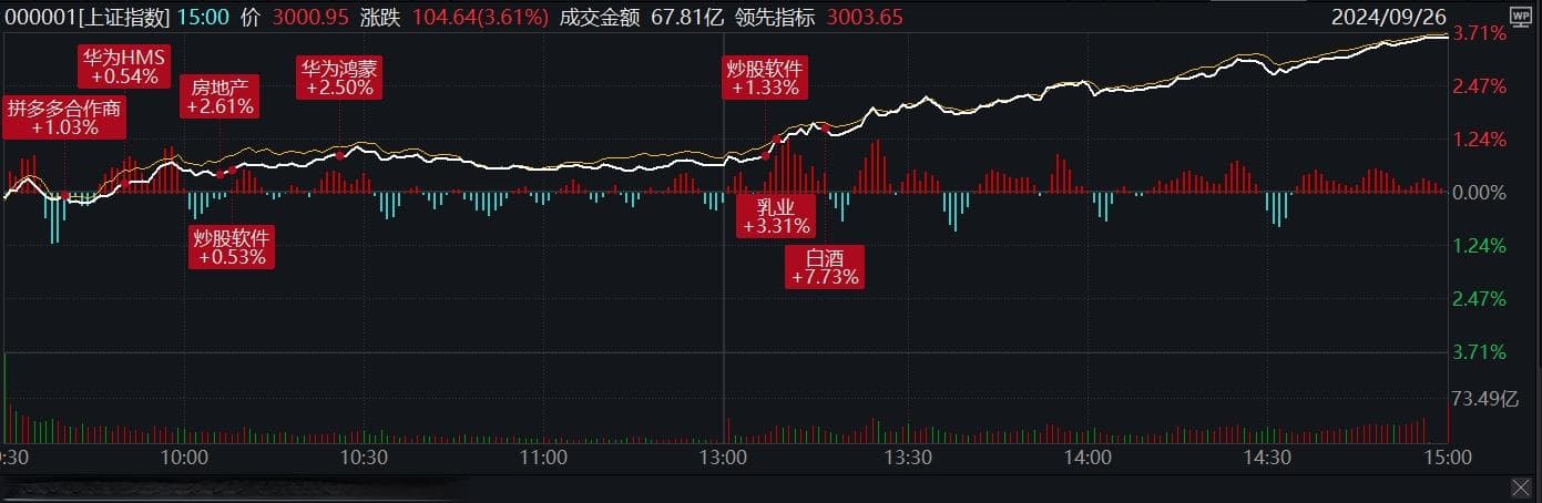 A股再现重磅利好，“十一”假期持股还是持币？机构最新研判