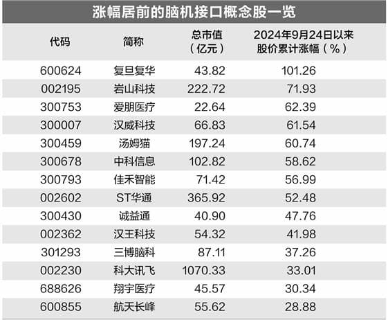 中国脑机接口迎突破，脑控智能设备与意念对话成真