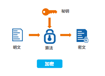 加解密技术原理