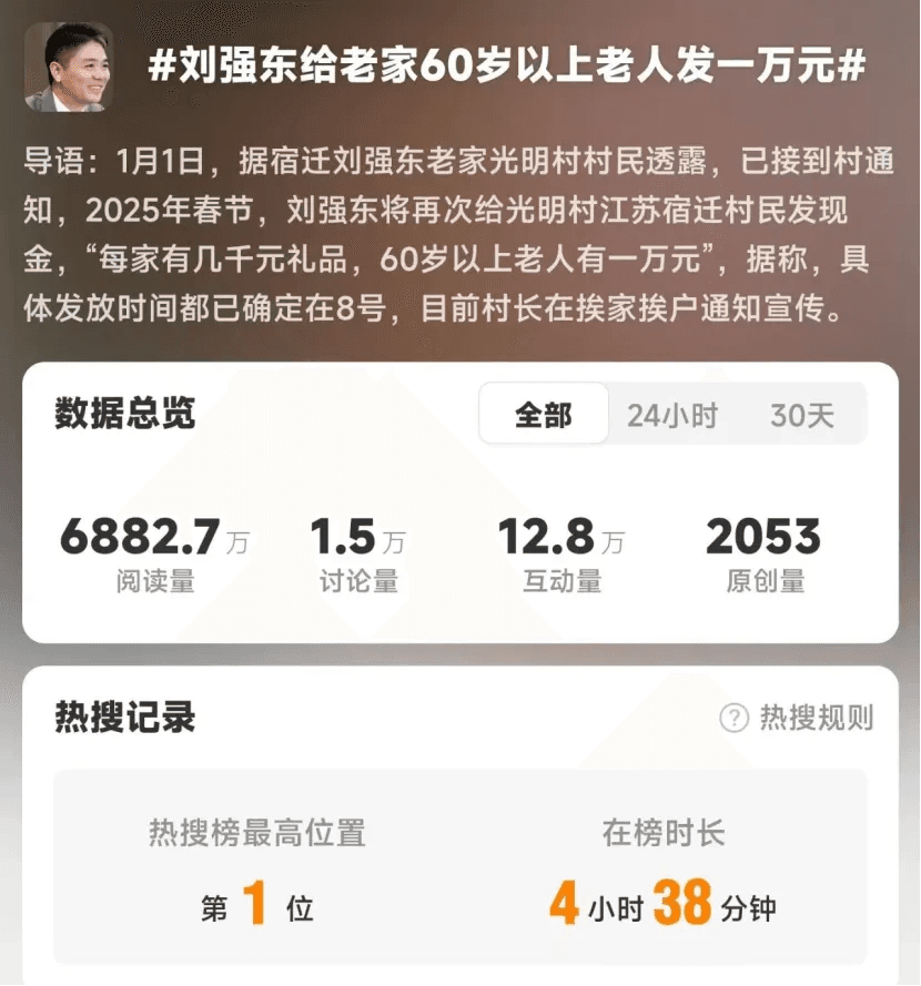 41岁刘强东再登热搜，给老家60岁以上老人发一万元过年，给小学老师包10万元红包