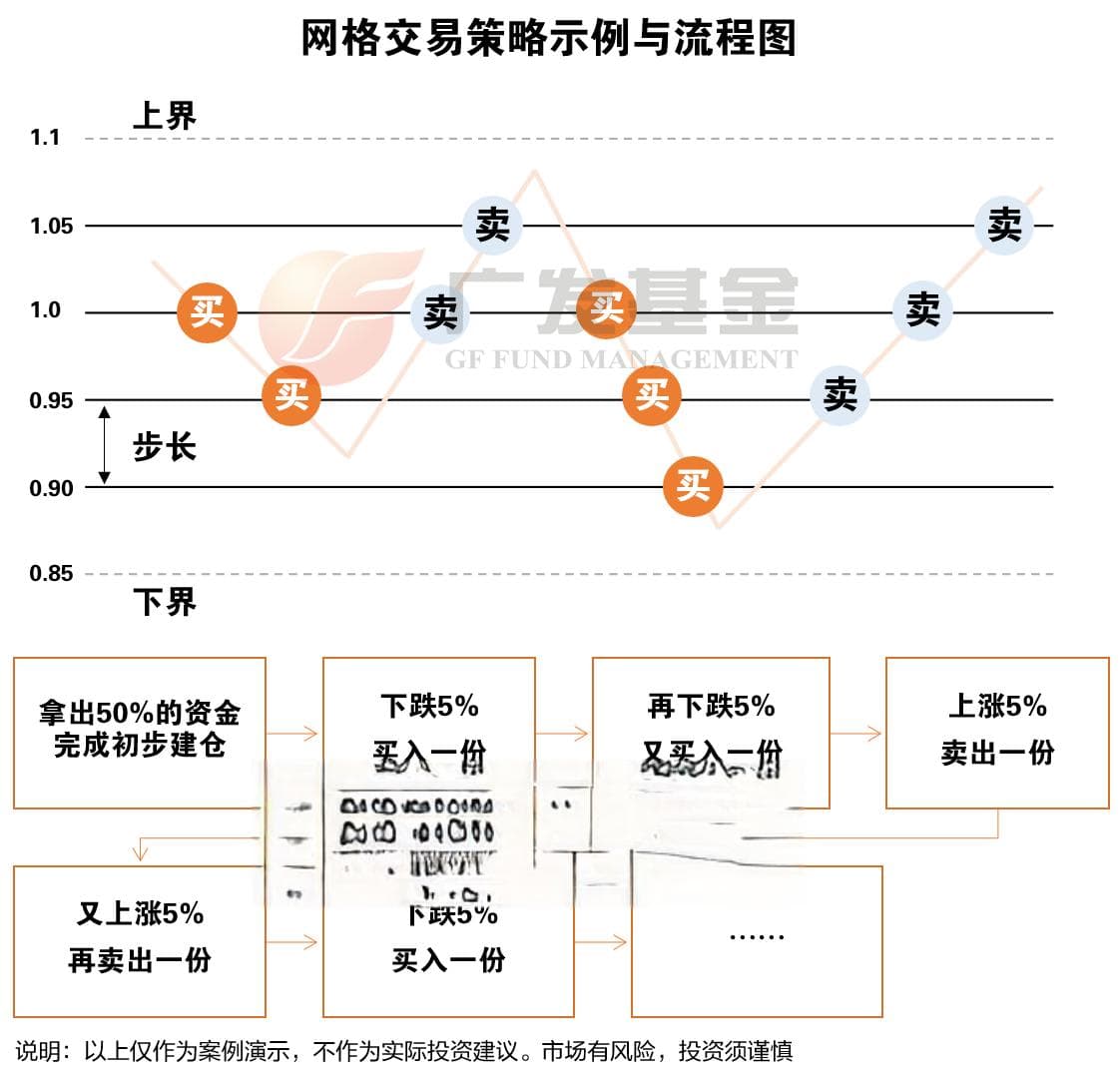 从0开始学ETF：三种实用的投资策略详解