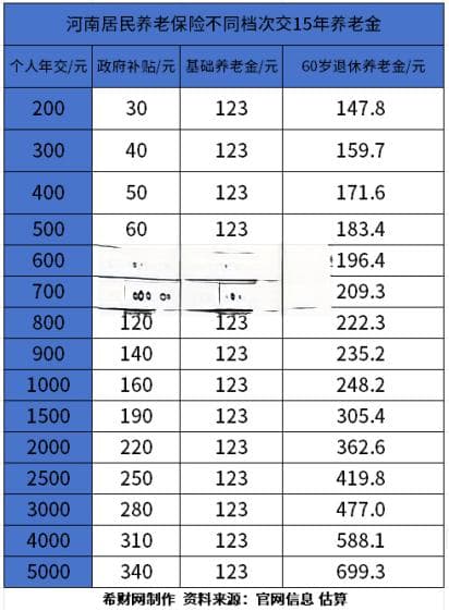 灵活就业者养老保险指南：居民选高、职工选低最划算