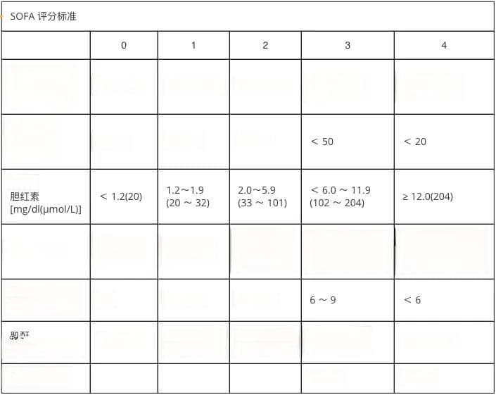 一文总结：七步搞定感染性休克