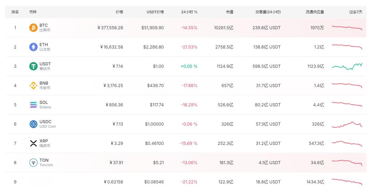 加密货币市场的剧烈波动：2024年8月的深度解析