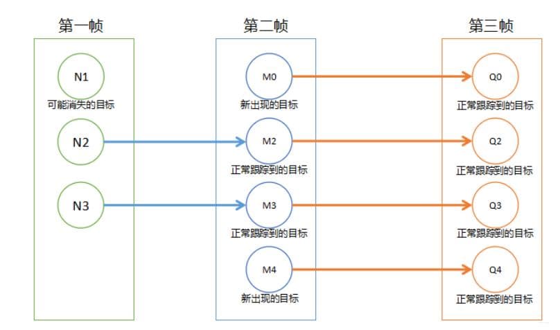 毕设项目分享：基于机器视觉的目标跟踪算法