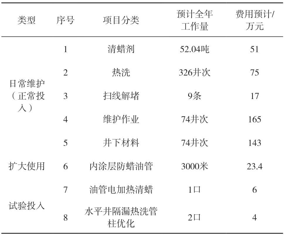 超低渗油田清防蜡技术的研究与应用
