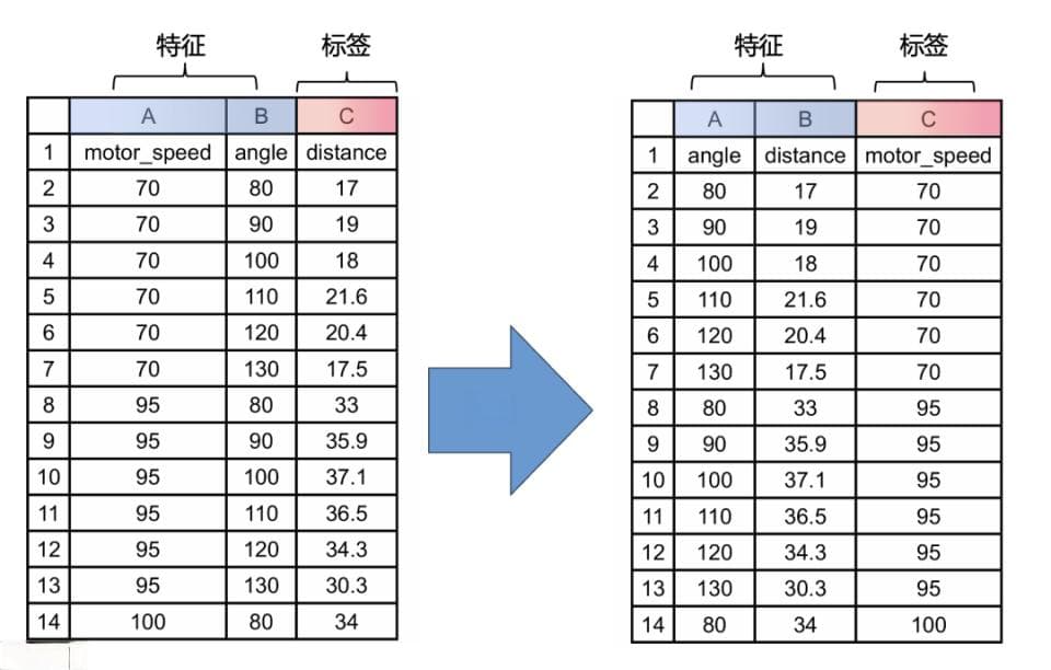 如何培养中小学生用AI解决问题的能力？附课例