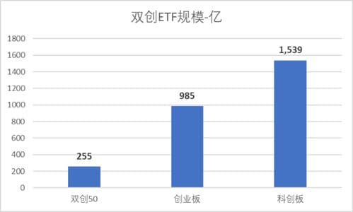 科创板指数,市场新星的崛起与展望