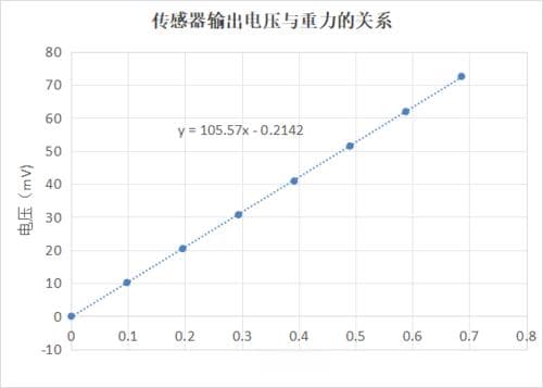 光电实验实训：密度测量实验详解