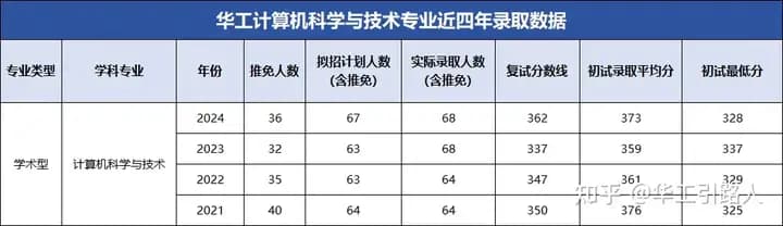 华南理工大学热门专业就业前景分析：计算机、材料、食品等专业详解