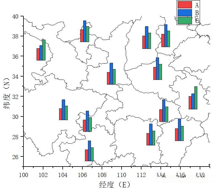 Origin绘制条形图地图和饼图地图：7步掌握地理数据可视化