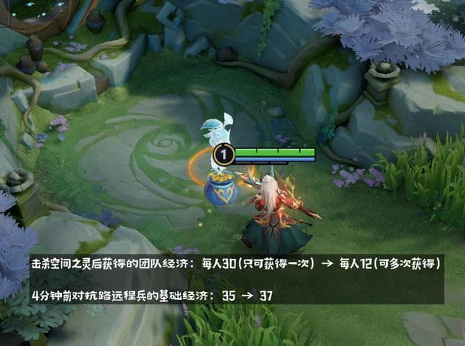 王者荣耀新版本对抗路攻略：双烧+边惩引领边路新潮流