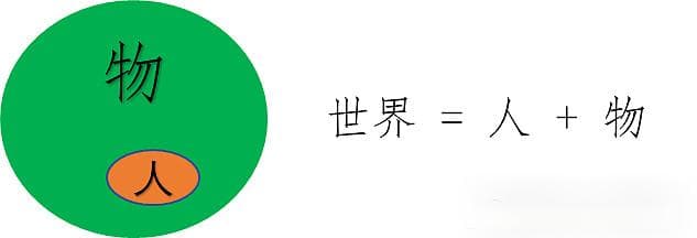 虚拟世界系列23：现实世界和虚拟世界