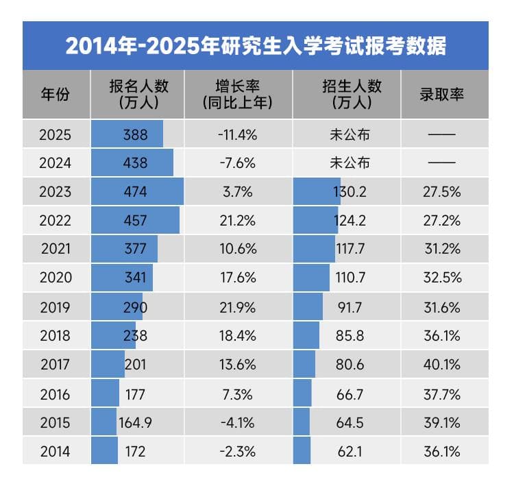 388万！考研人数变化背后：研究生教育的深度审视
