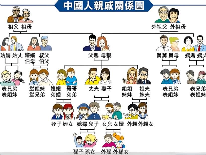 舅舅的舅舅的舅舅叫什么？你叫对了吗？
