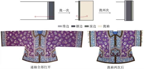 【中华服饰文化】挽袖中的审美趣味与惜物智慧