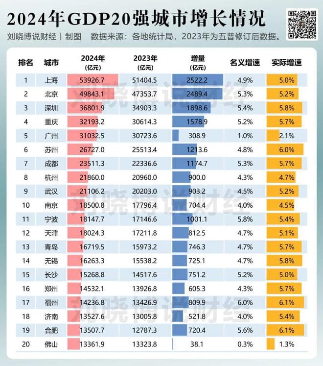 深圳楼市，猛药来了？