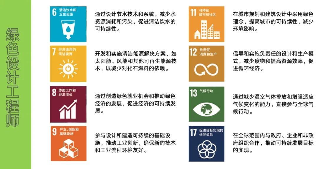 重磅 | 绿色职业新篇章：“绿色设计工程师”全球首次亮相！