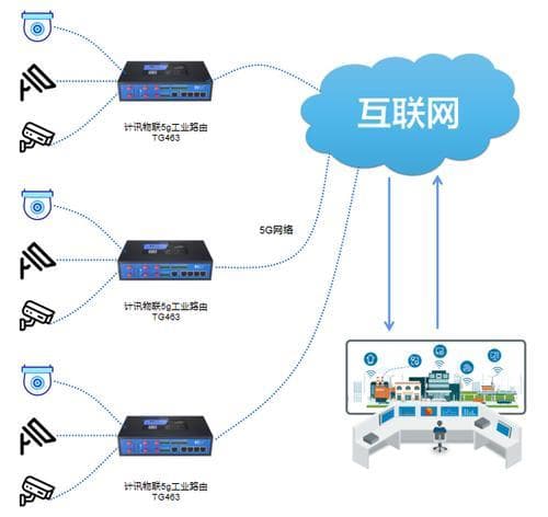 如何有效设置路由器以监控家庭网络？