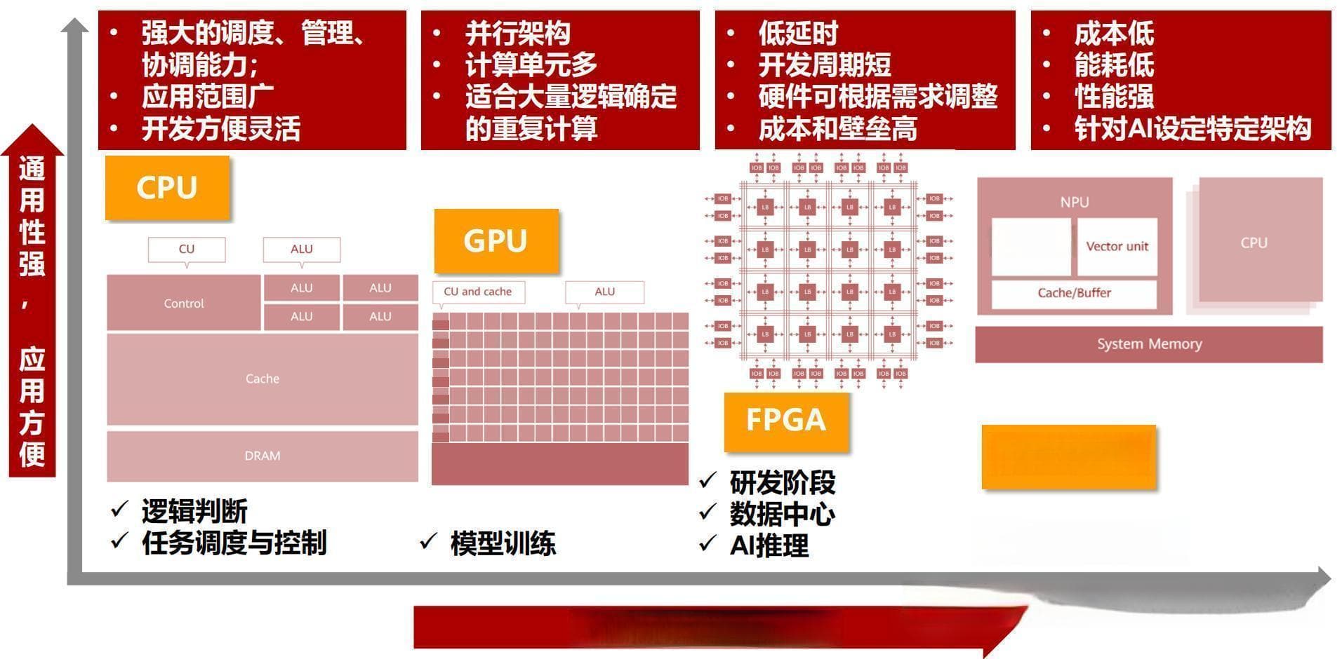 AI 大模型算力芯片产业深度分析 2024