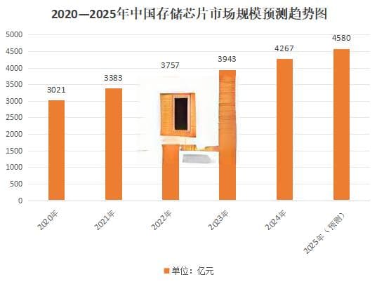 存储涨价潮来了！AI驱动行业周期上行，机构密集调研这些股