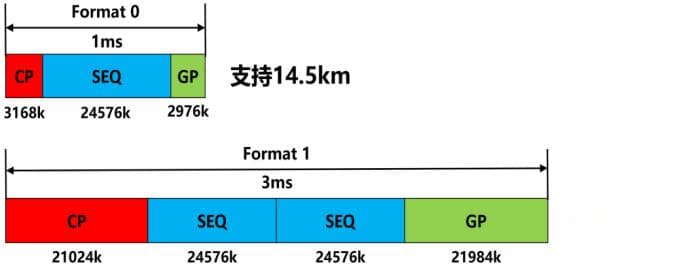 智慧海洋，通信先行-5G海面超远覆盖技术及应用场景探究