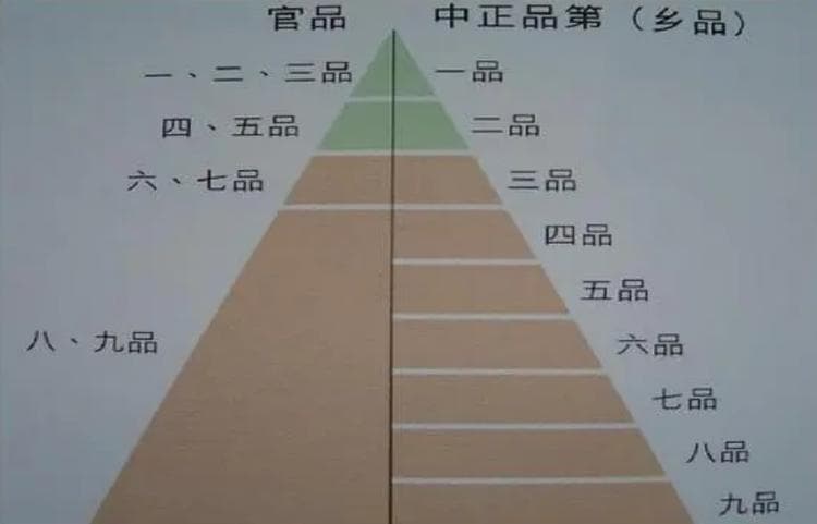 浅谈：九品中正制度下，皇权与士权的博弈