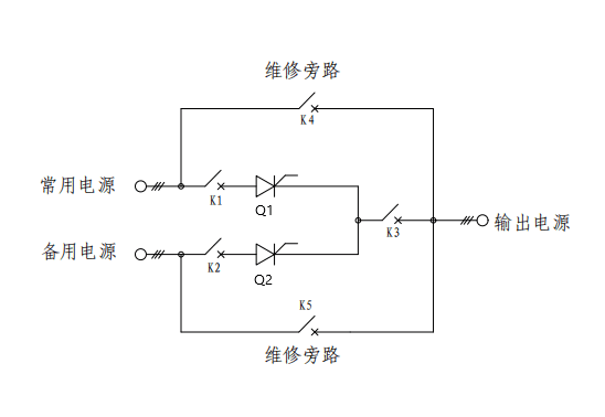 什么是静态转换开关？静态转换开关原理是什么？