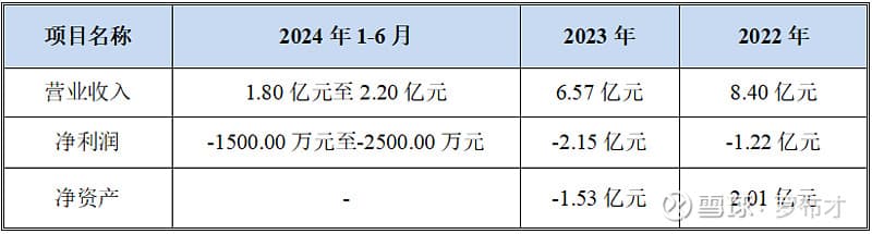 景峰医药预重整分析研判