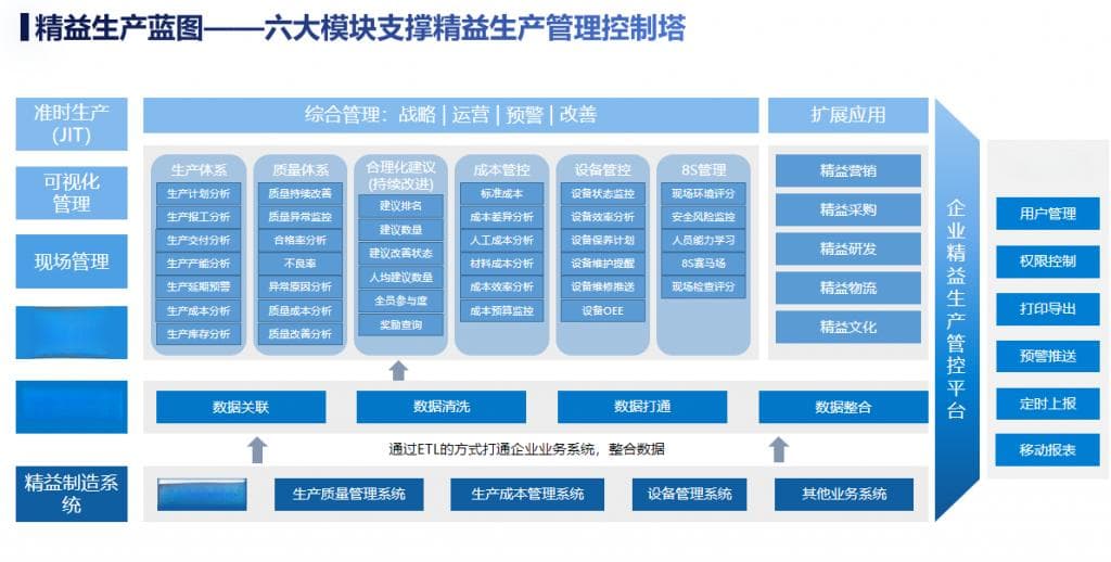 智能制造与工业互联网有何关联？工业互联网如何推进智能制造？