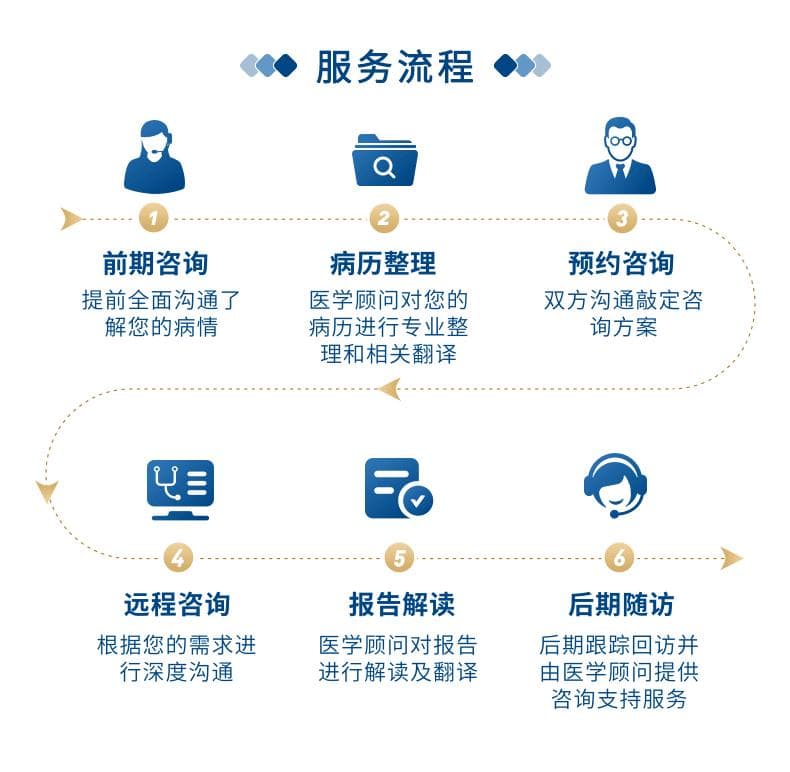 疗效差异小于 3%、中断率降 41%！恩曲替尼平替的药品真能颠覆治疗标准？